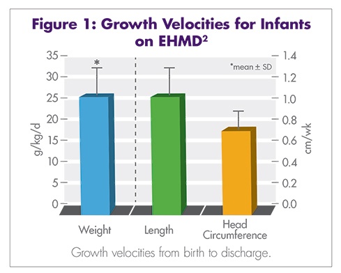 figure-1-growth-velocities-for-infants.jpg
