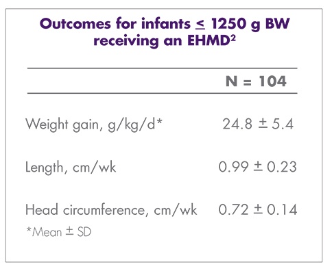 weight-length-outcomes-for-ehmd-infants.jpg